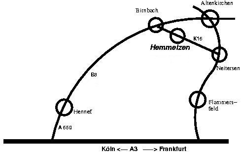 Xfig Grafik